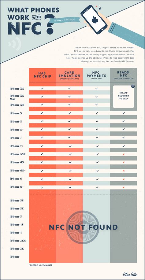 does apple card have nfc|what iphones have nfc capabilities.